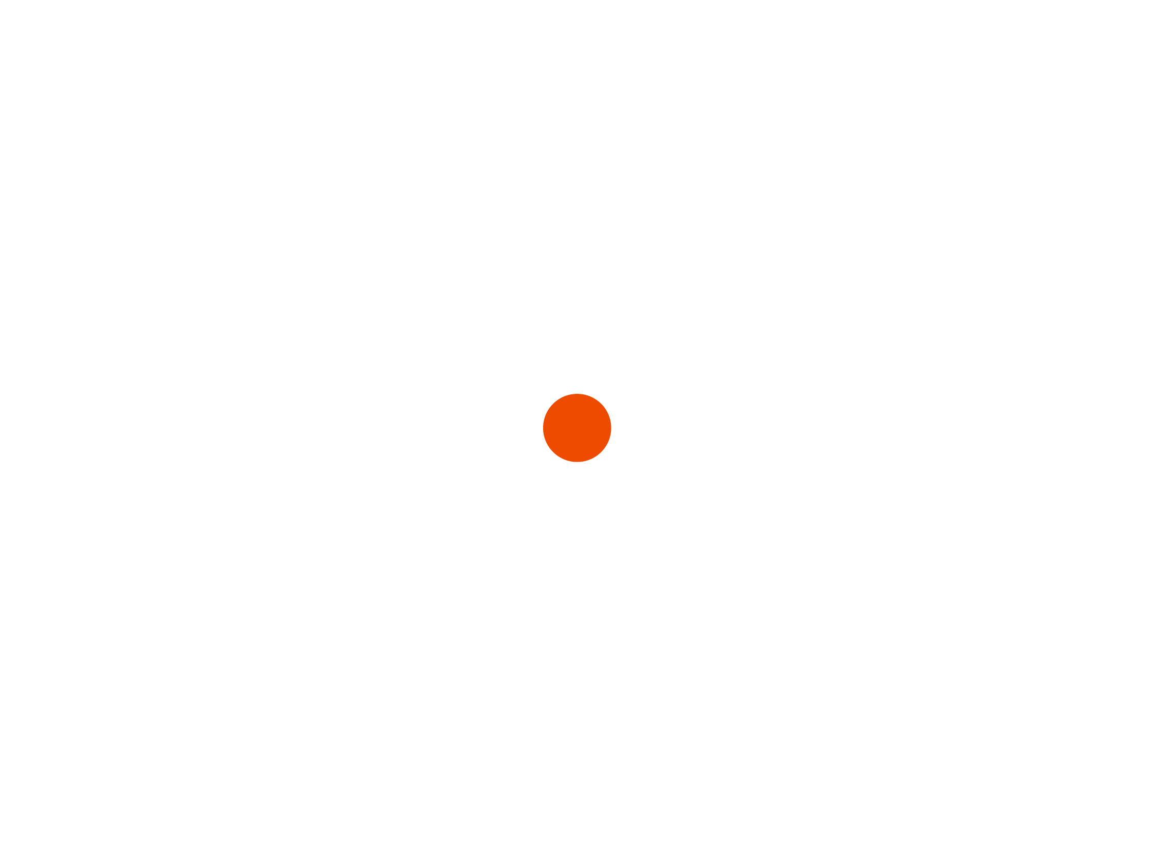 circles